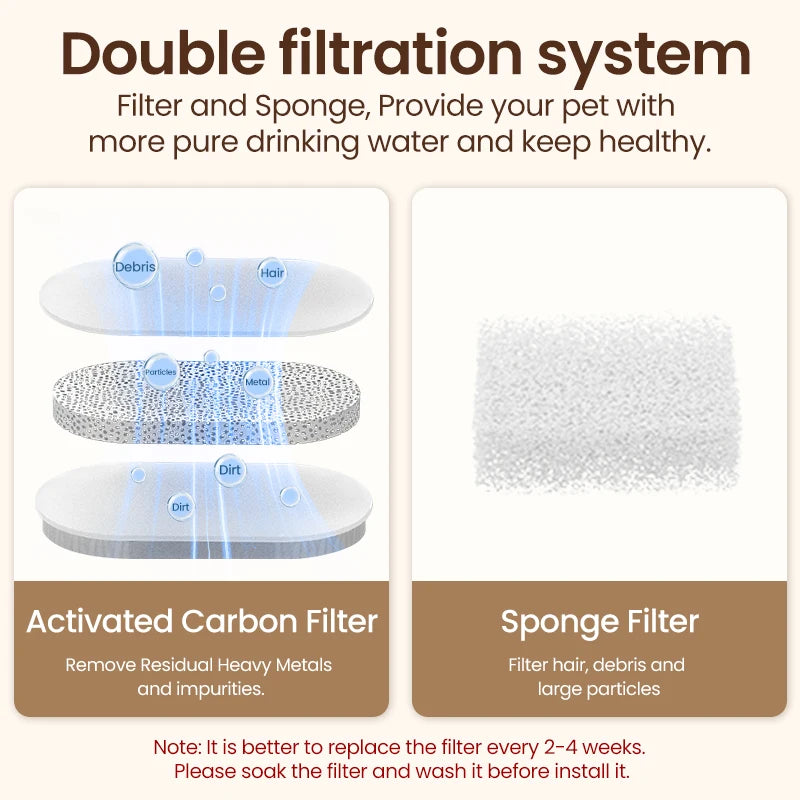 HappyPaws - Stainless Steel Pet Water Fountain
